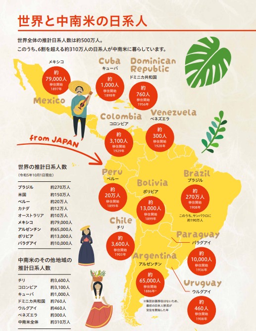 Imagem documental dos nipo-descendentes na América Latina